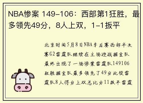 NBA惨案 149-106:西部第1狂胜,最多领先49分,8人上双,1-1扳平